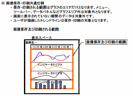 チャート画面の印刷