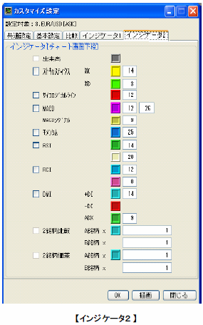 カスタマイズの設定画面