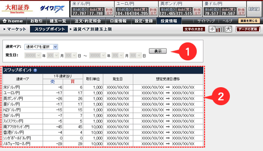 投資情報／スワップポイント