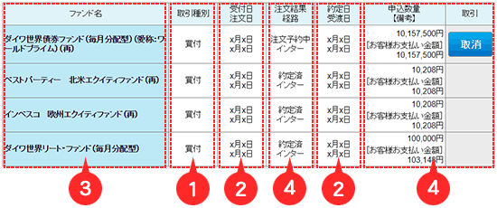 注文・約定照会