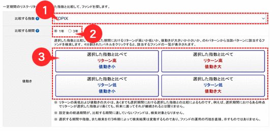 一定期間の値動きで探す