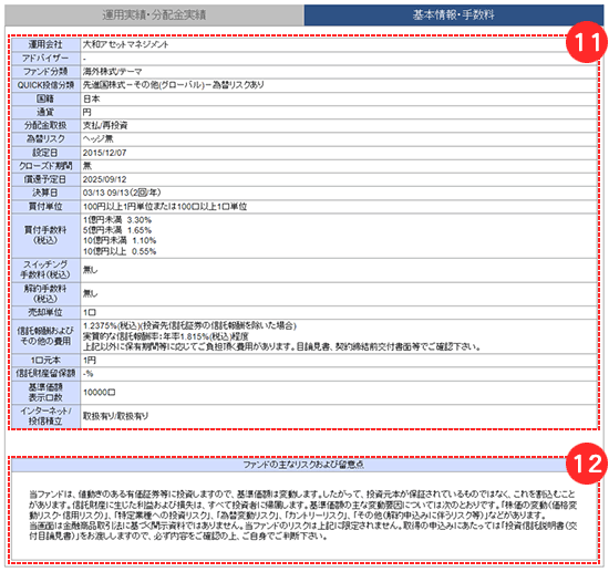 ファンドの基本情報