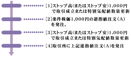 条件合致の判定基準例