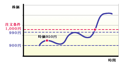 ＜取引例＞