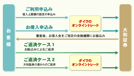 サービスの流れ