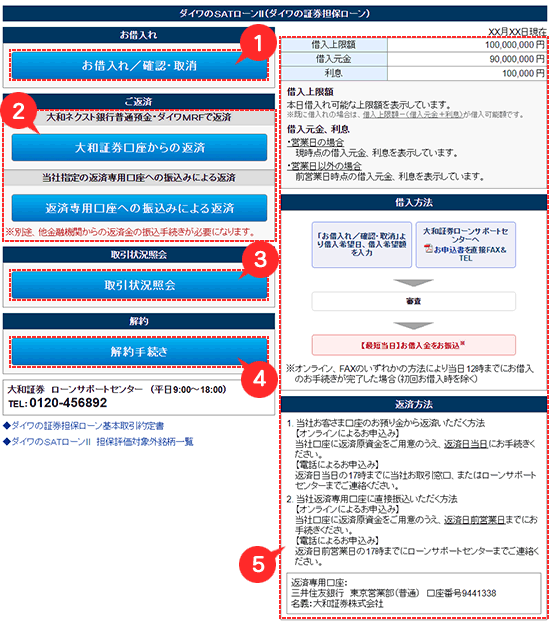 ダイワのＳＡＴローンII