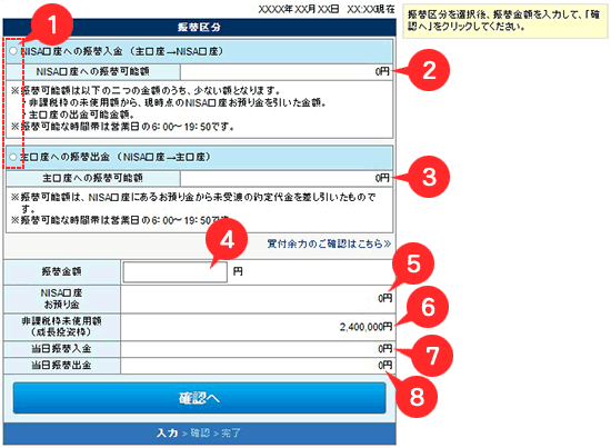 金銭振替