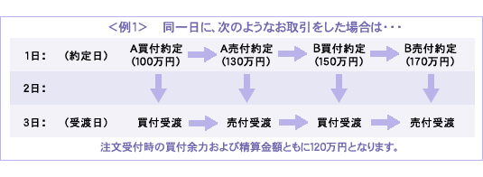 お取引の例1