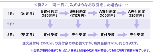 お取引の例2