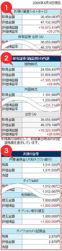 残高サマリー