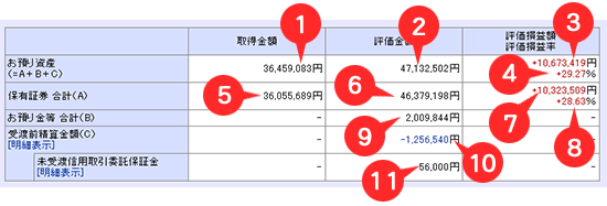 お預り資産