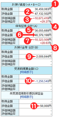 お預り資産