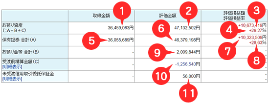 お預り資産