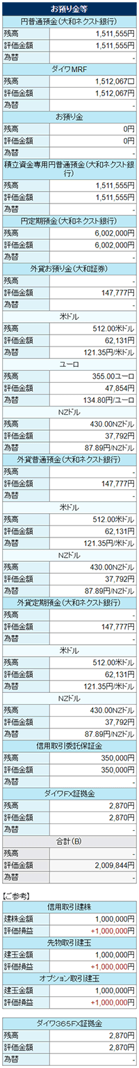 お預り金等