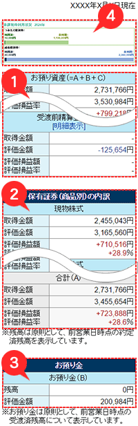 残高サマリー