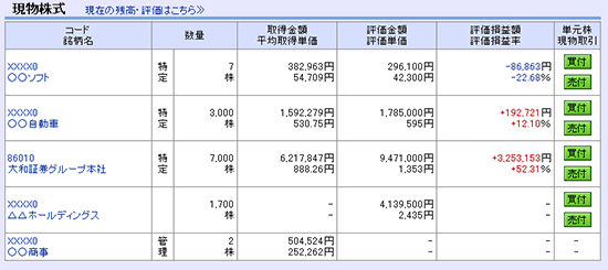 現物株式(特定口座のお客さま)