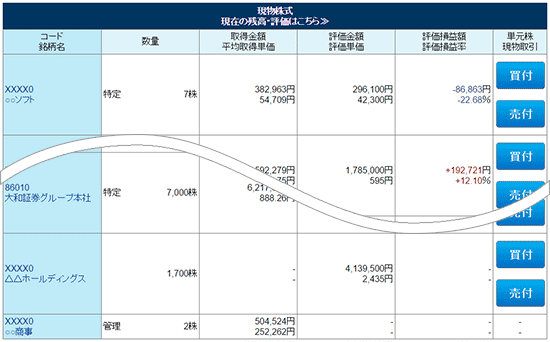 現物株式(特定口座のお客さま)