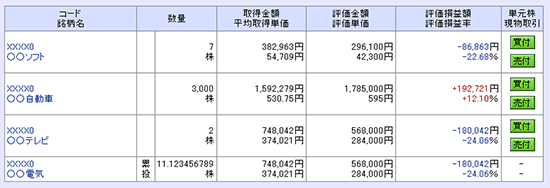 現物株式(一般口座のお客さま)