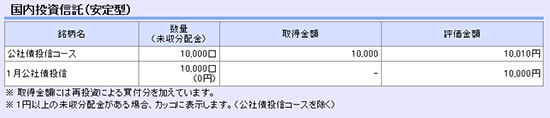 国内投資信託（安定型）