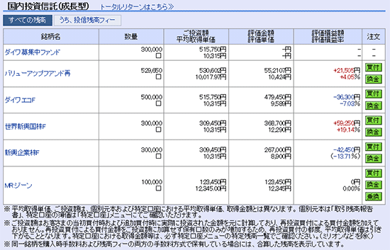 国内投資信託（成長型）