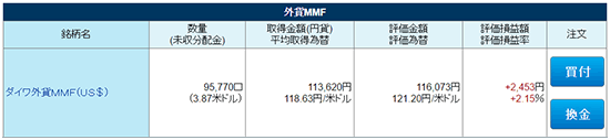 ダイワ外貨MMF