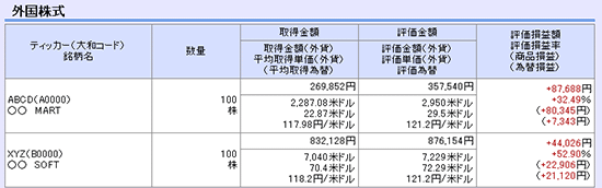 外国株式