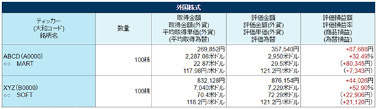 外国株式