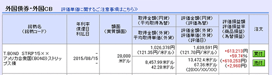 外国債券・外国CB