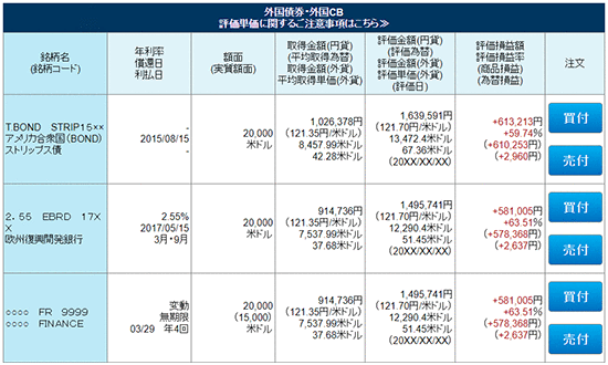 外国債券・外国CB