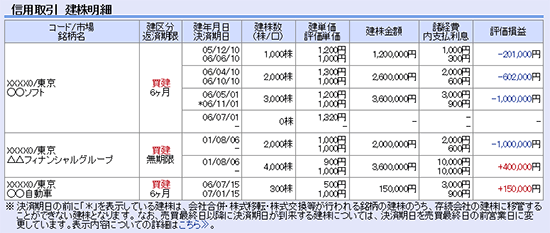 信用取引（建株）