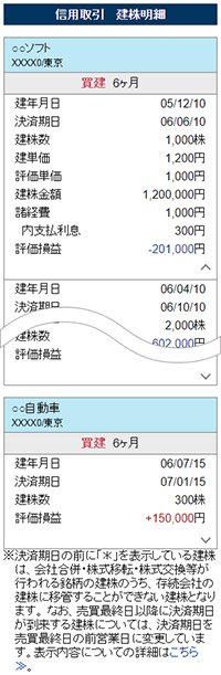 信用取引（建株）