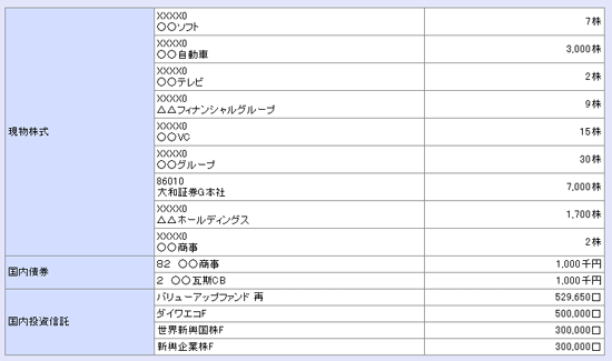 代用有価証券一覧