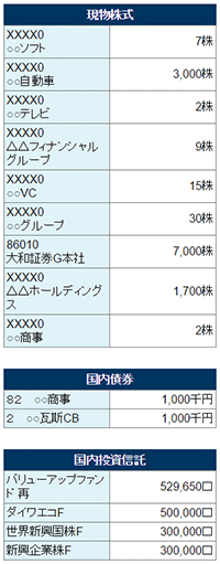 代用有価証券一覧