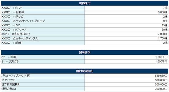 代用有価証券一覧