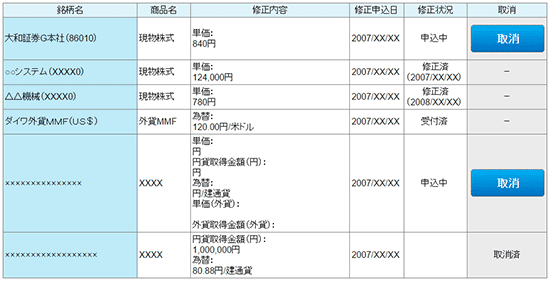 修正内容の確認