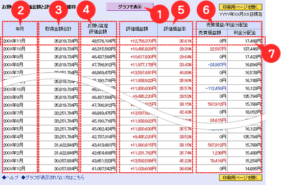 資産/損益推移