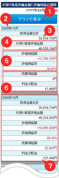 資産/損益推移