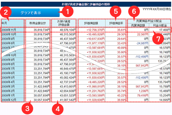 資産/損益推移