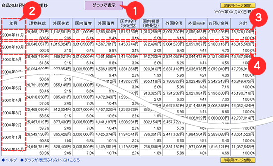 商品別推移