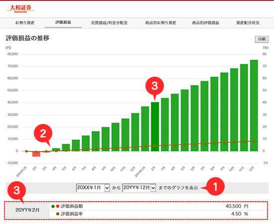 評価損益