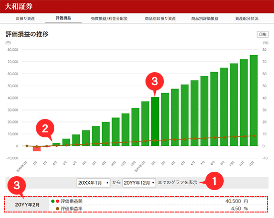 評価損益