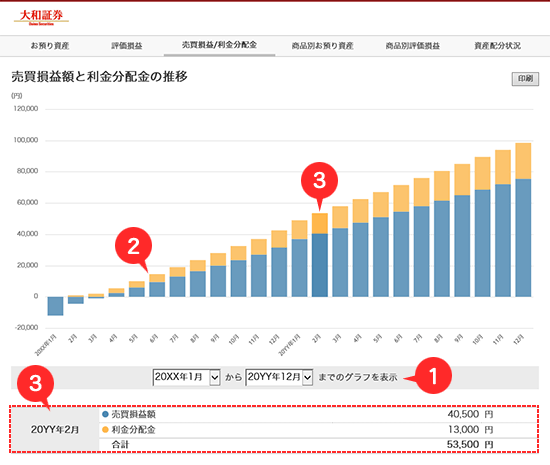 売買損益/利金分配金