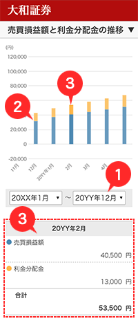 売買損益/利金分配金