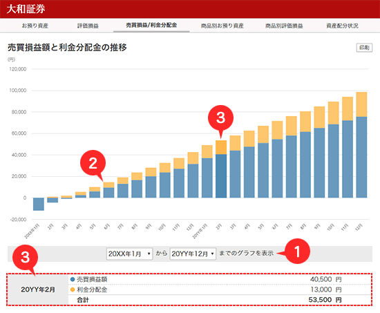 売買損益/利金分配金