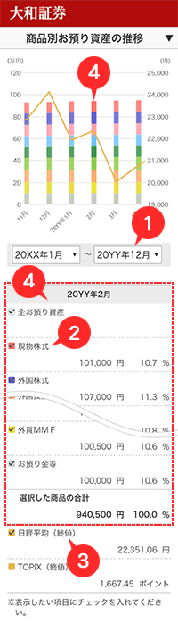 商品別お預り資産