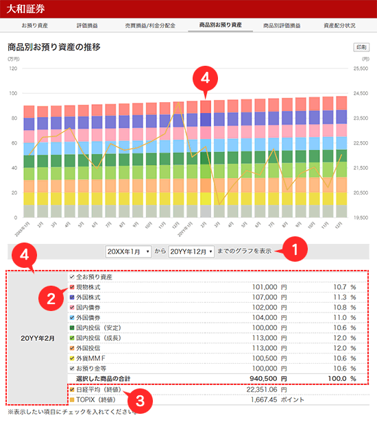 商品別お預り資産