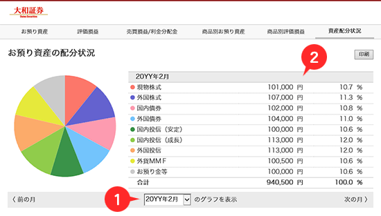 資産配分状況