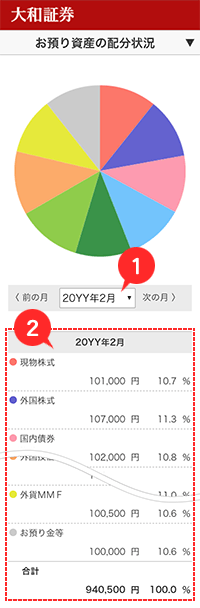 資産配分状況