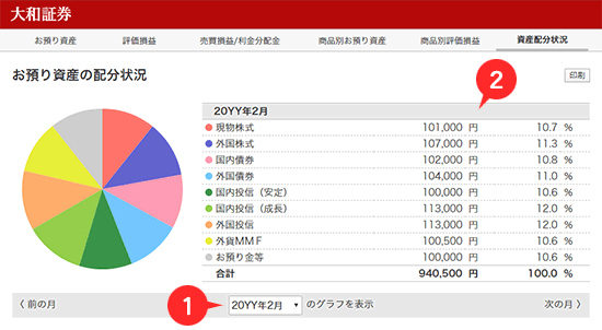 資産配分状況