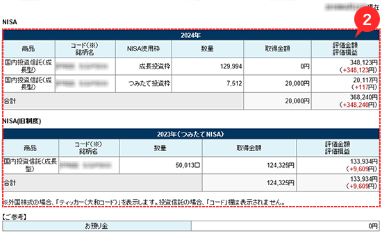 勘定年・銘柄別